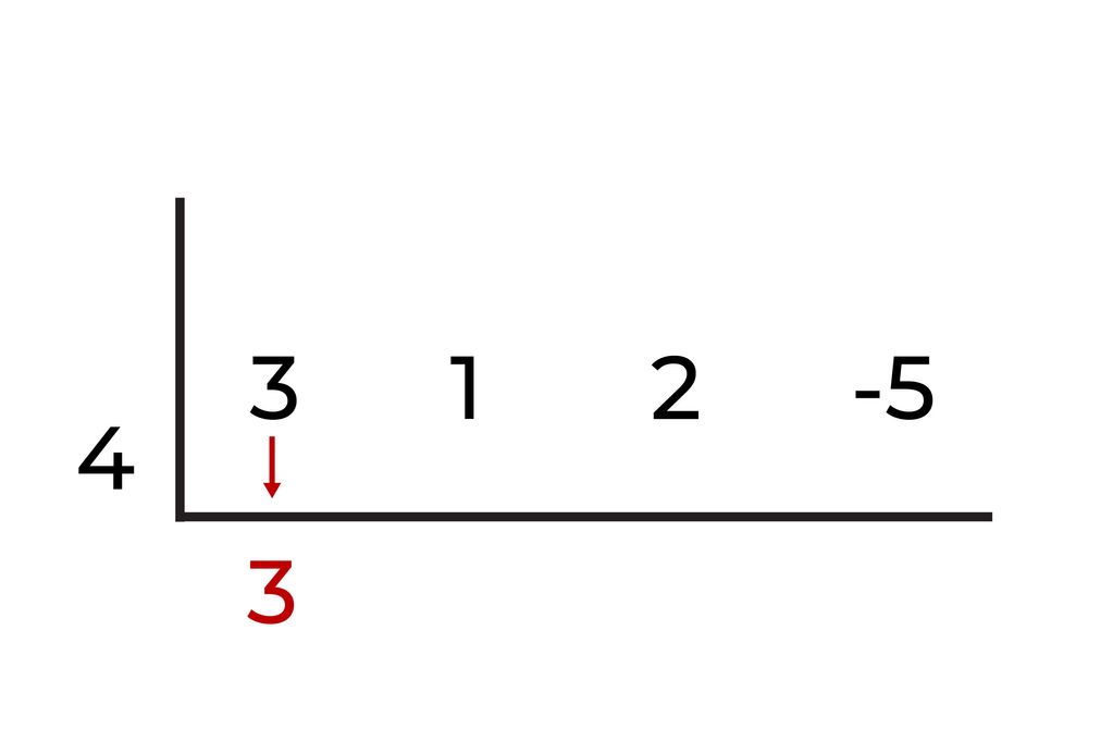 8x-what-equals-60
